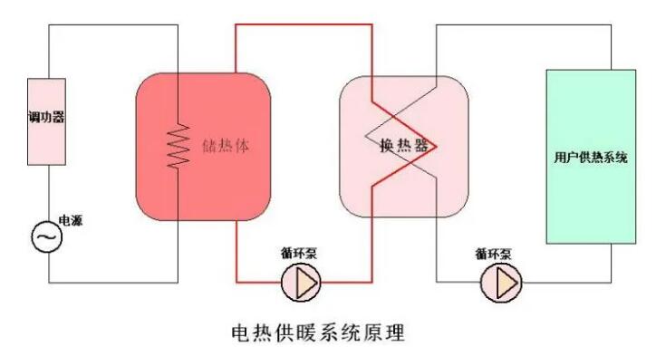泡芙视频CPVH高压调功装置在电储能换热中应用(图1)